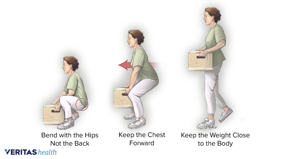 lifting correctly after a c-section